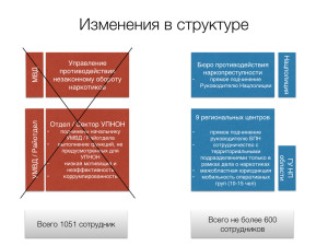 RUS Концепция БПН.002