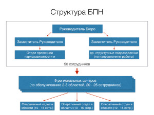 RUS Концепция БПН.003